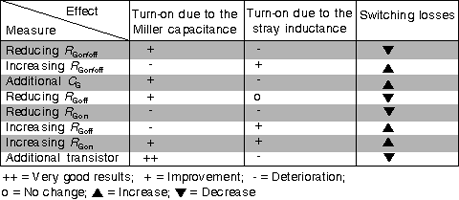 Table 1. Effectiveness of different measures